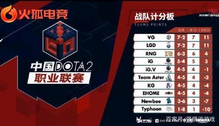 成为球队战 成为球队战